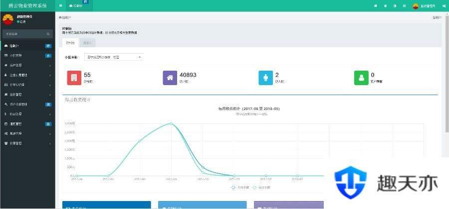 ThinkPHP5多小区物业管理系统源码