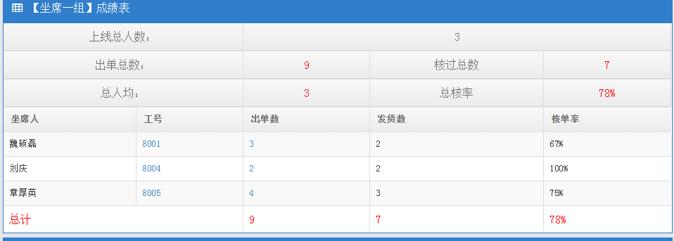 查看图片