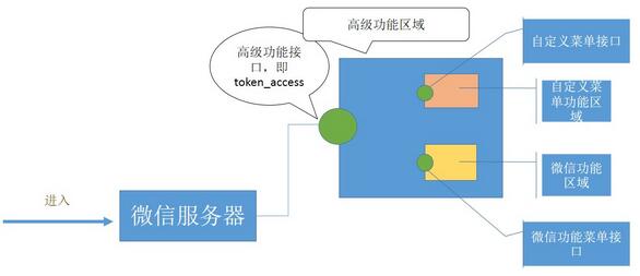 查看图片