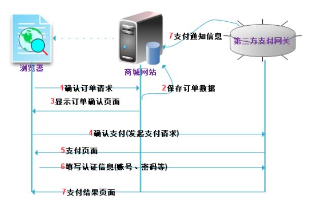 查看图片