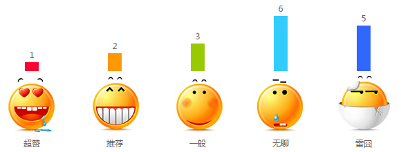 查看图片