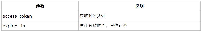 查看图片