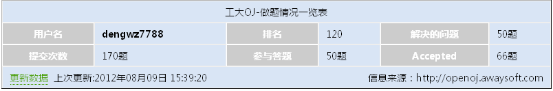 查看图片