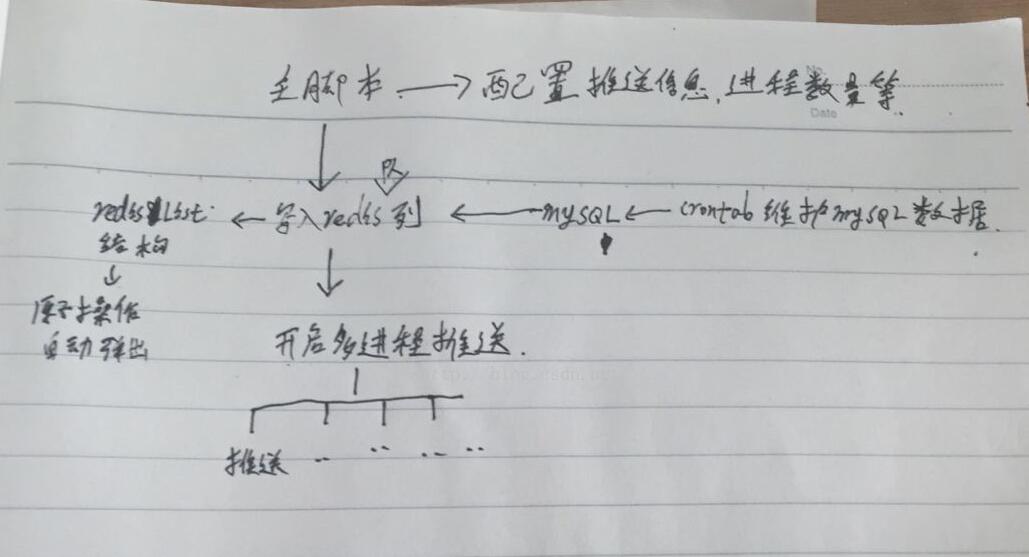 查看图片