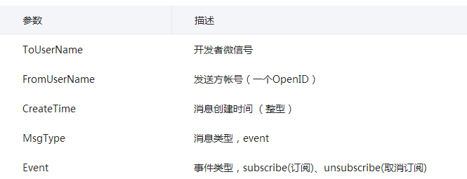 查看图片