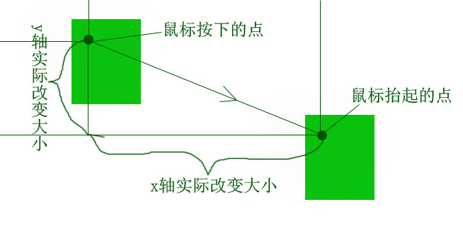 查看图片