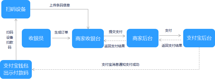 查看图片
