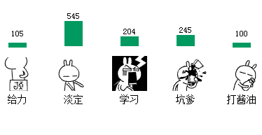 查看图片