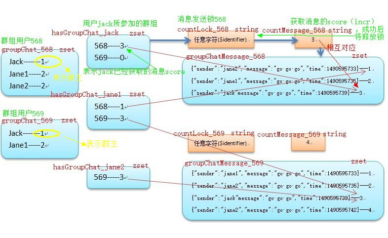 查看图片