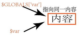 查看图片