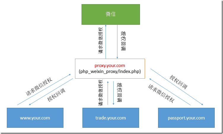 查看图片