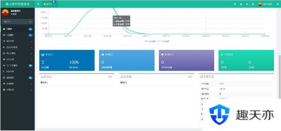 ThinkPHP5多小区物业管理系统源码