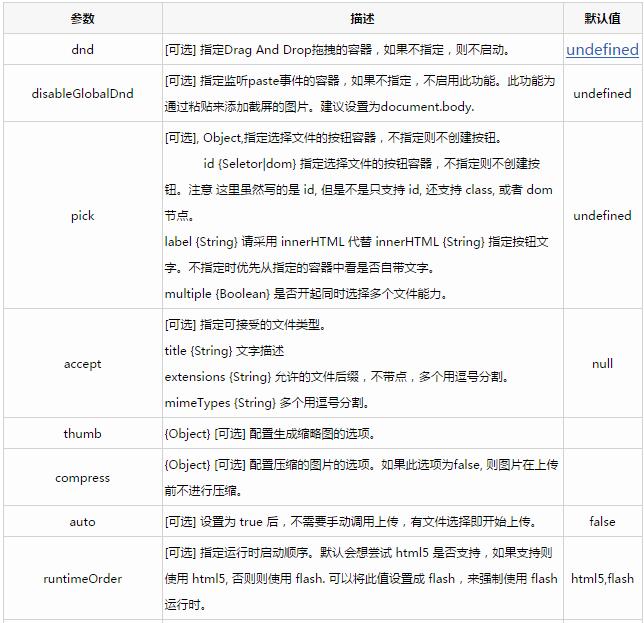 查看图片