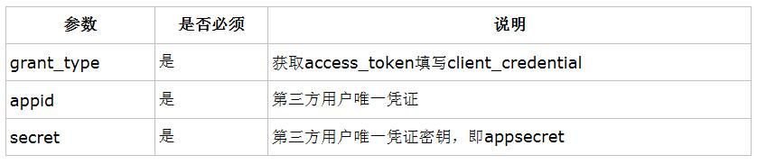 查看图片
