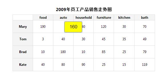 查看图片