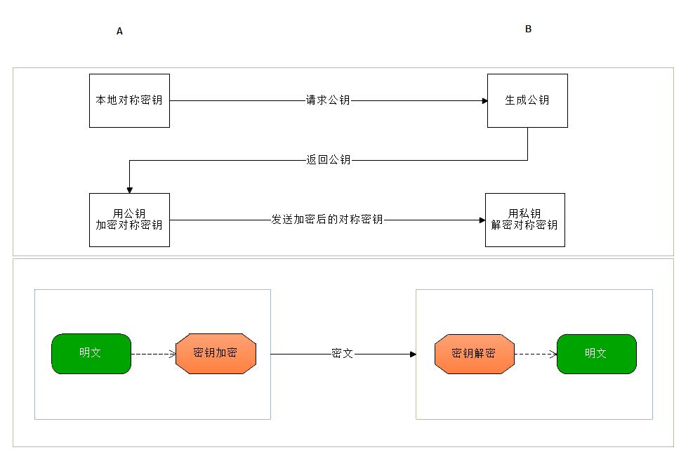 查看图片