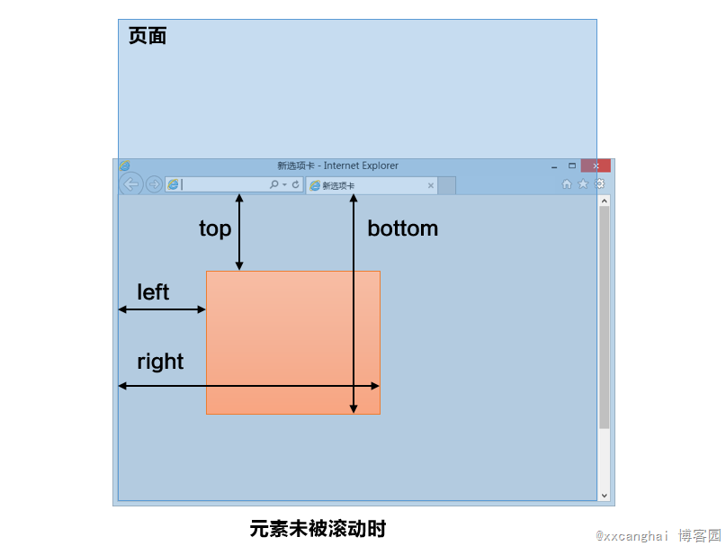 查看图片