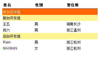 查看图片