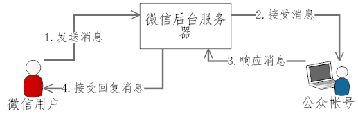 查看图片