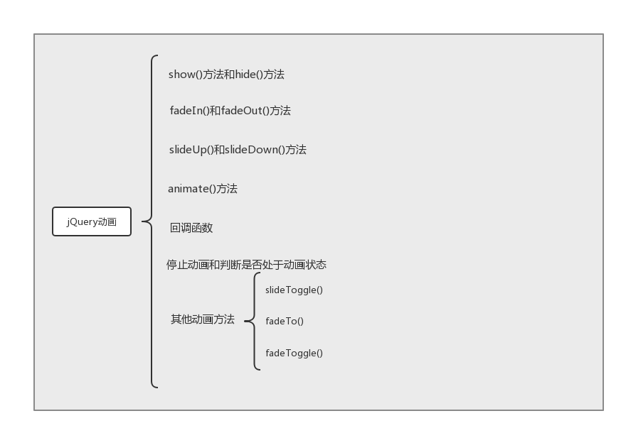 查看图片
