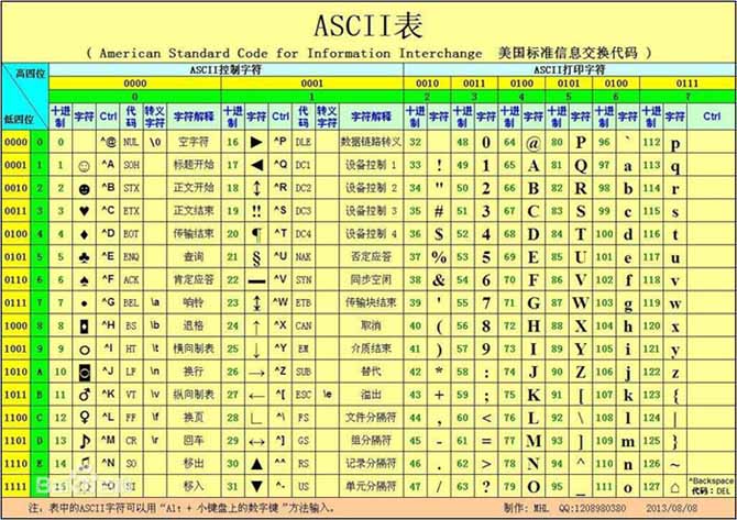 查看图片