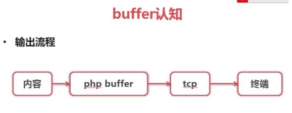 查看图片