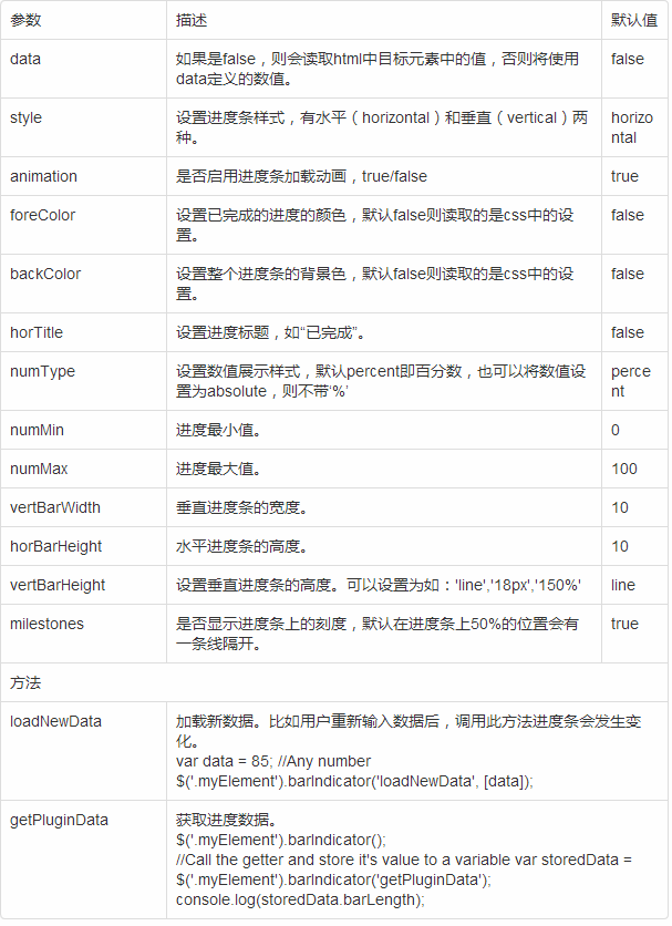 查看图片