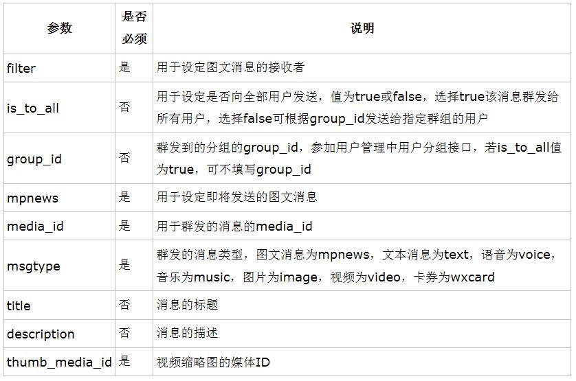 查看图片