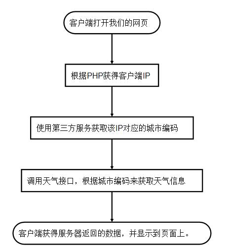 查看图片
