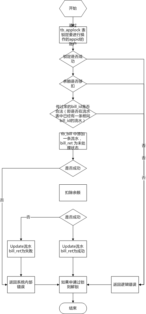 查看图片