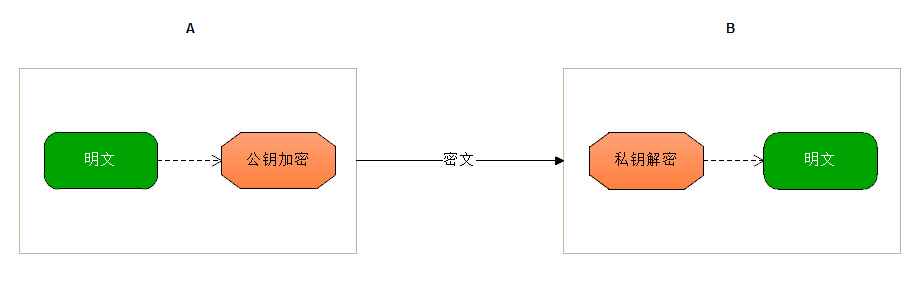 查看图片