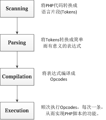 查看图片