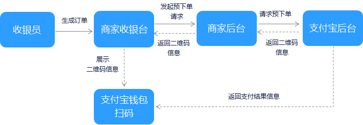 查看图片