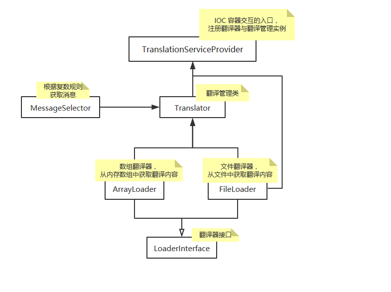 查看图片