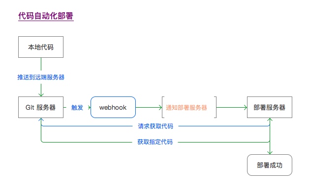 查看图片