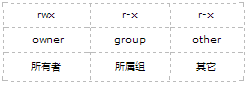 查看图片