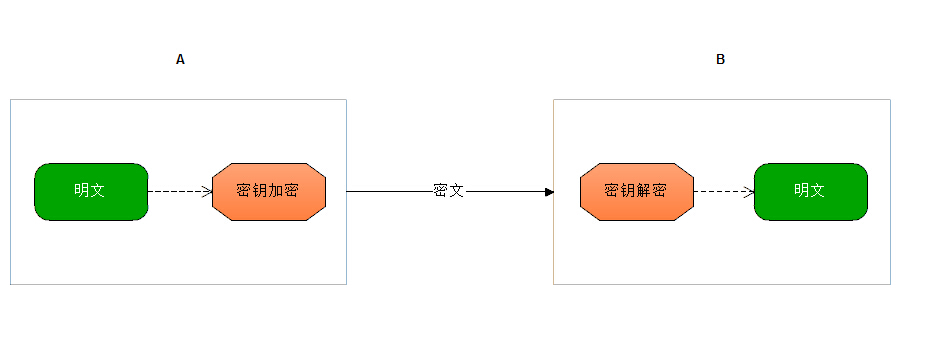 查看图片