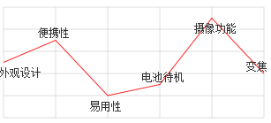 查看图片