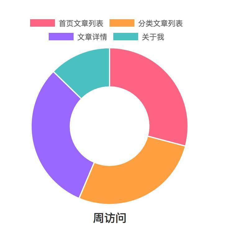 查看图片