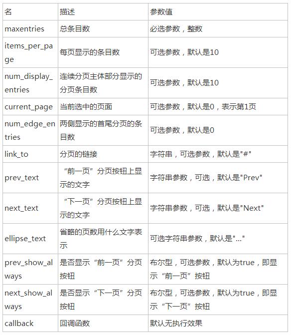 查看图片