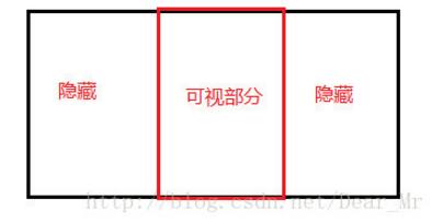 查看图片