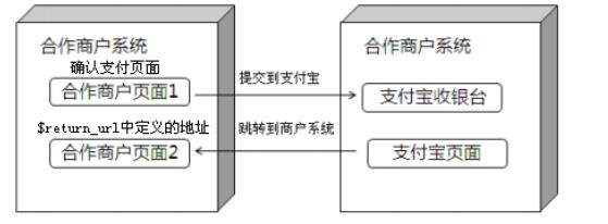 查看图片