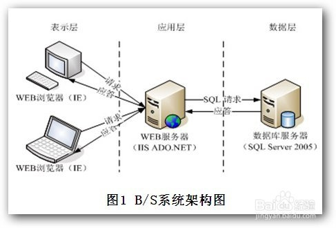 查看图片