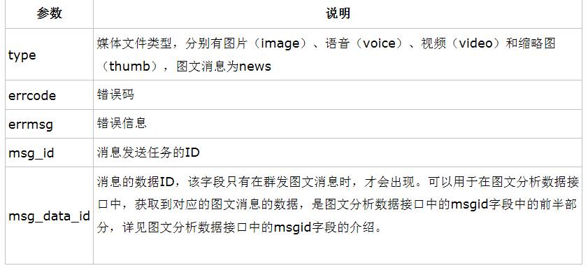 查看图片