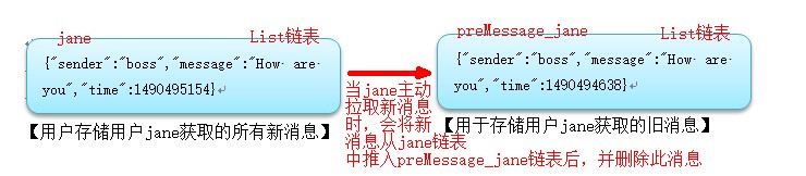 查看图片