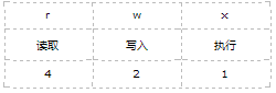 查看图片